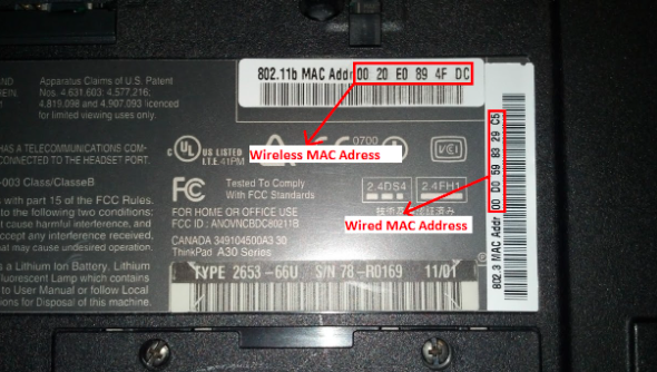 Purpose of Mac address